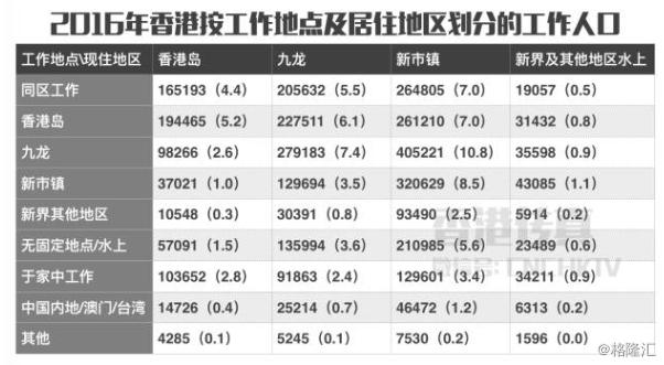 香港15000的工资是什么样的标准,香港发工资是周薪吗