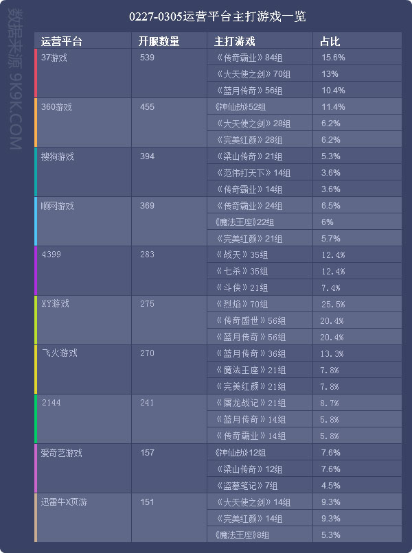 网页游戏开服排行榜,网页游戏开服列表
