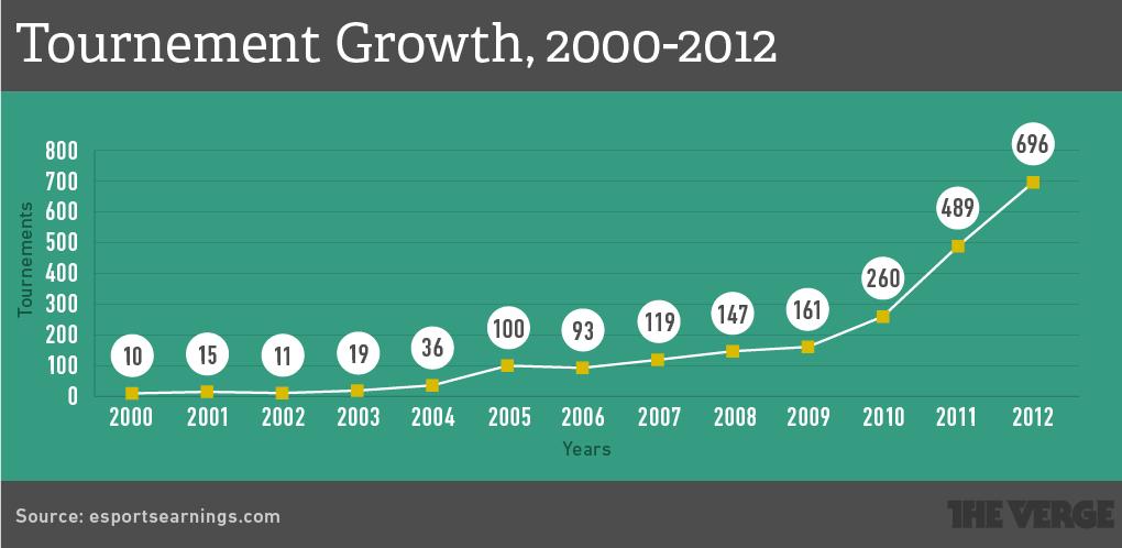 分道二十年：视频崛起，音频流媒体却深陷流血增长