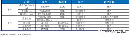 半导体硅片现状,中国每年进口硅片情况