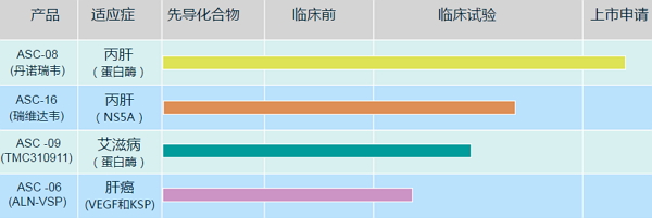 歌礼丙肝新药获批,歌礼制药发布乙肝新药