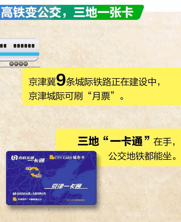 厉害了我的京津冀，3年后生活将发生巨变！