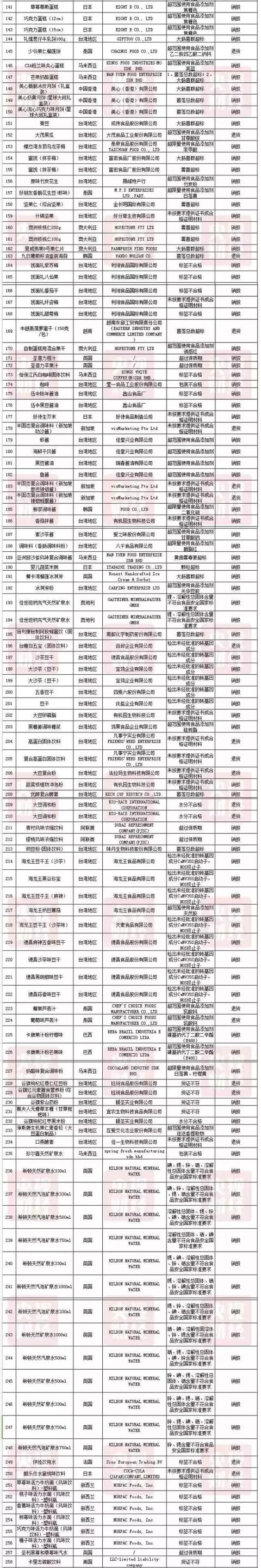 兰芝核污染化妆品名单,兰芝受污染了吗