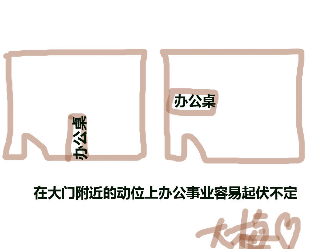 财位在正南方如何摆放,风水中的财神位怎么找