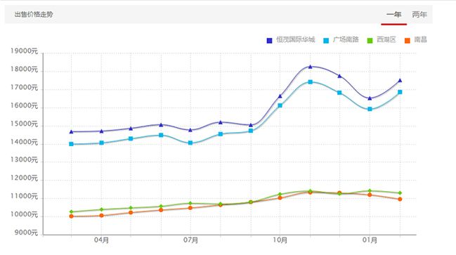 小区好房楼层评测,小区评测恒大华府