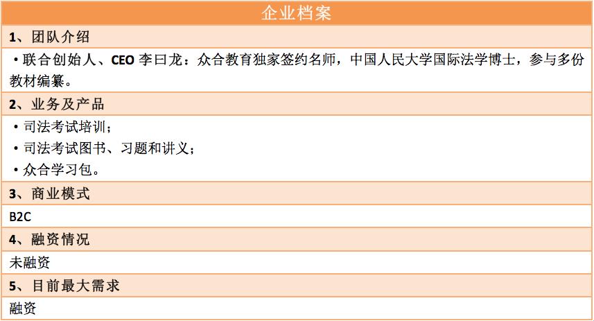 李曰龙是众合的董事长吗,众合教育创始人李曰龙