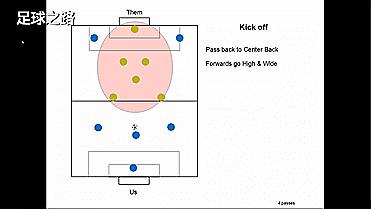 6人制足球战术简单有效,六人足球打法