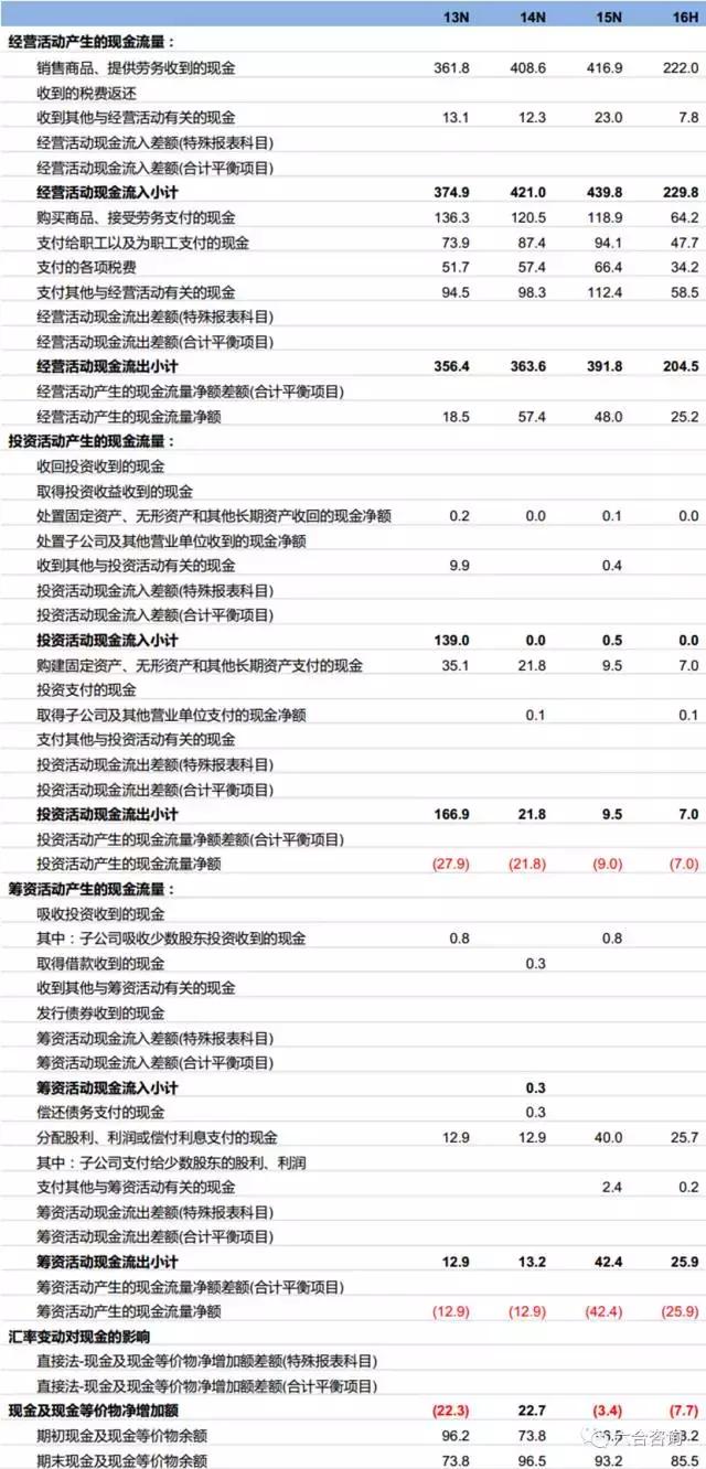 连锁博士眼镜,眼镜博士品牌