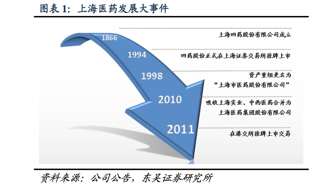 上海医药行业分析,医药企业行业分析报告