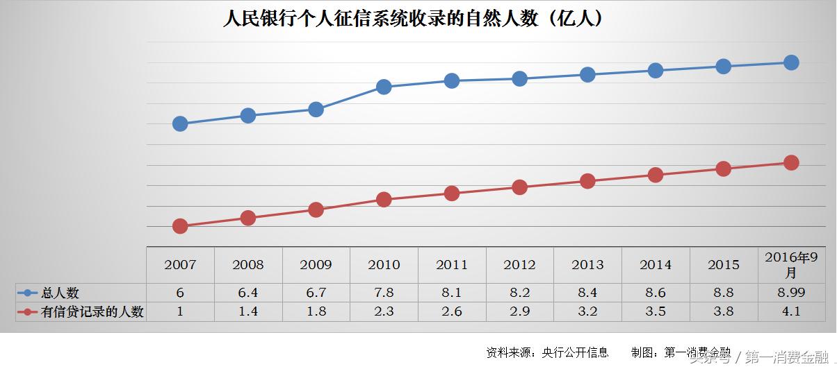 征信压垮人的最后一根稻草,征信淡薄