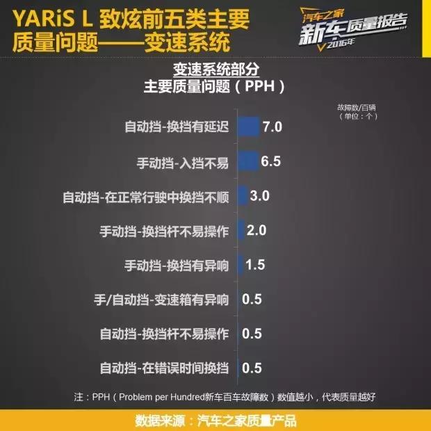 5万最热销十款现代瑞纳车,飞度5-8万自动挡车推荐