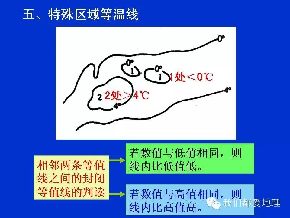 地理学习方法和技巧ppt,地理学常识ppt
