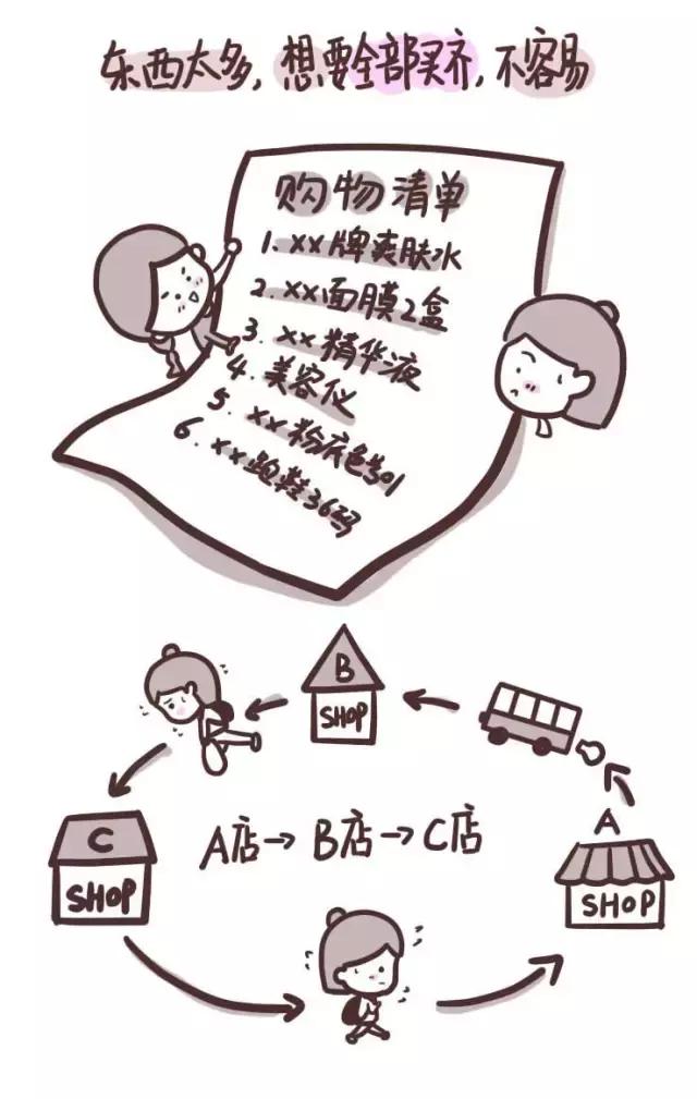 漫画｜听说你要去旅行了，能帮我代购吗？