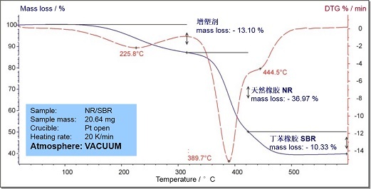 差式扫描量热法具体实验步骤,差示扫描量热法可以解决什么问题