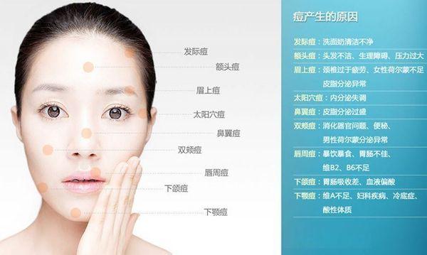 被痘痘肌困扰的朋友们福音来啦,被痘痘折磨的朋友看过来