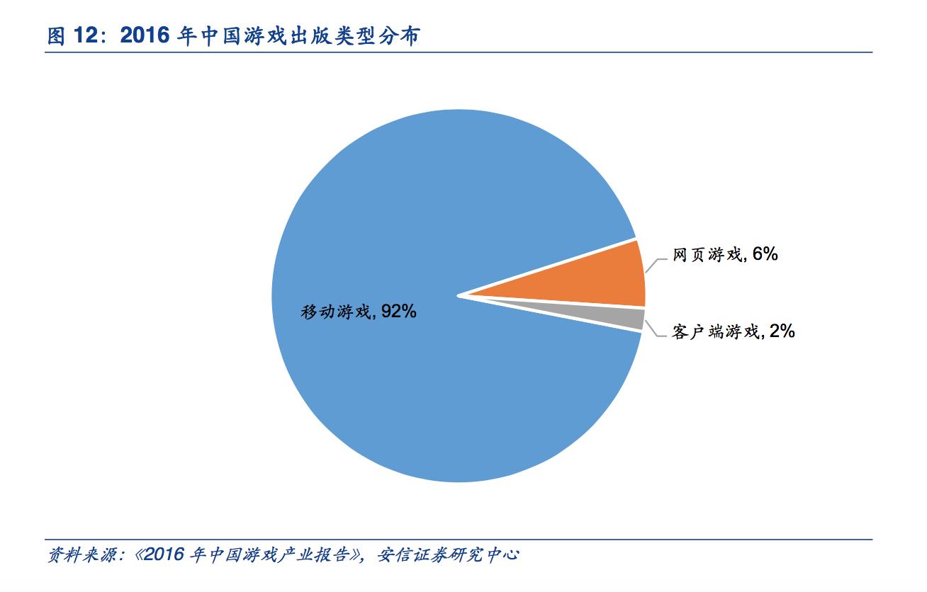 探秘赚钱路子,页游靠什么挣钱