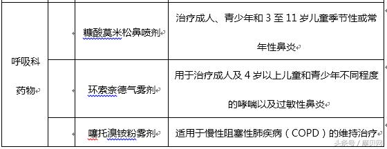 仙琚制药最新资讯,仙琚制药的优势
