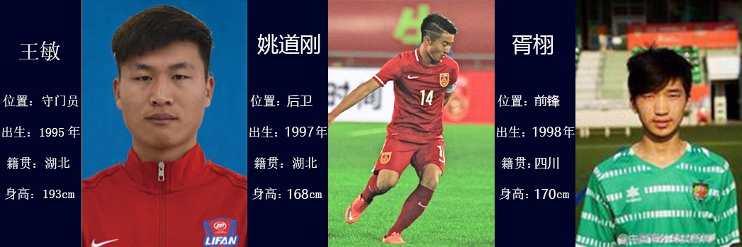 中超最强u23射手,中超u23人员