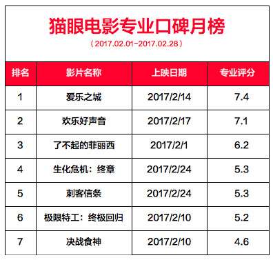 电影口碑排行榜12月,二月电影排行榜前十名