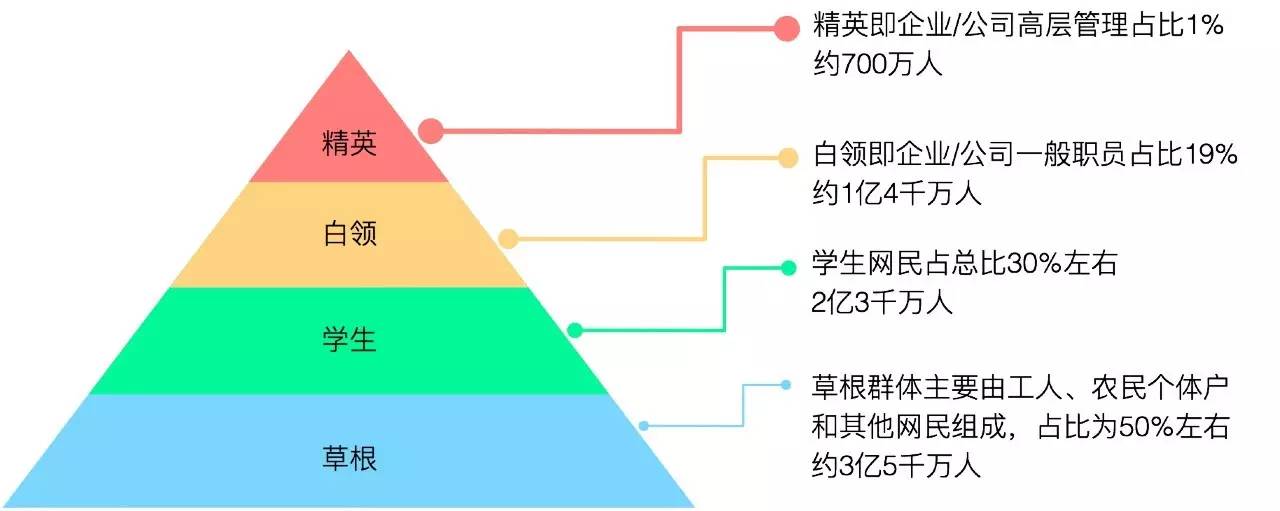 2b和2c产品经理的区别,产品经理怎么看2c还是2b