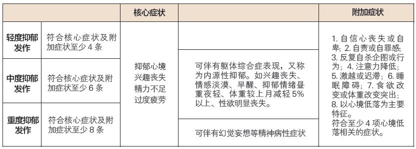 她叫刘红，每天早上4点多准时醒，不断产生轻生的念头，5年后