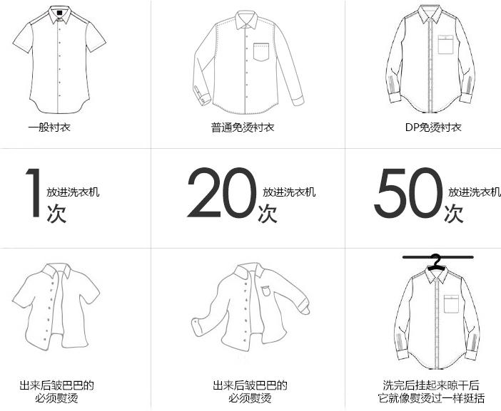 棉衬衫怎么洗才不会皱,纯棉衬衫洗了很脏怎么办