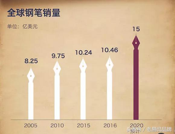 凌美简介,凌美派克怎么选