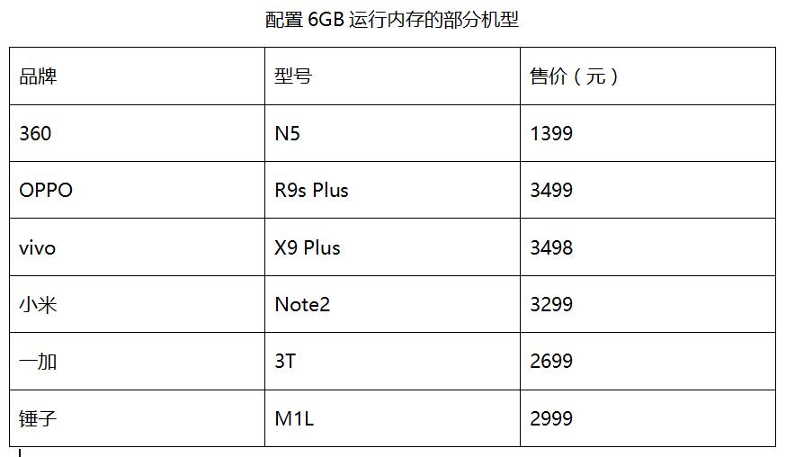 测评360n5,360n5好不好