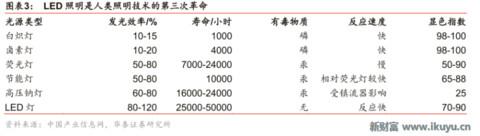 led芯片产业链,揭秘工业智造新趋势