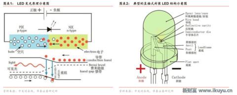 led芯片产业链,揭秘工业智造新趋势