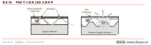 led芯片产业链,揭秘工业智造新趋势