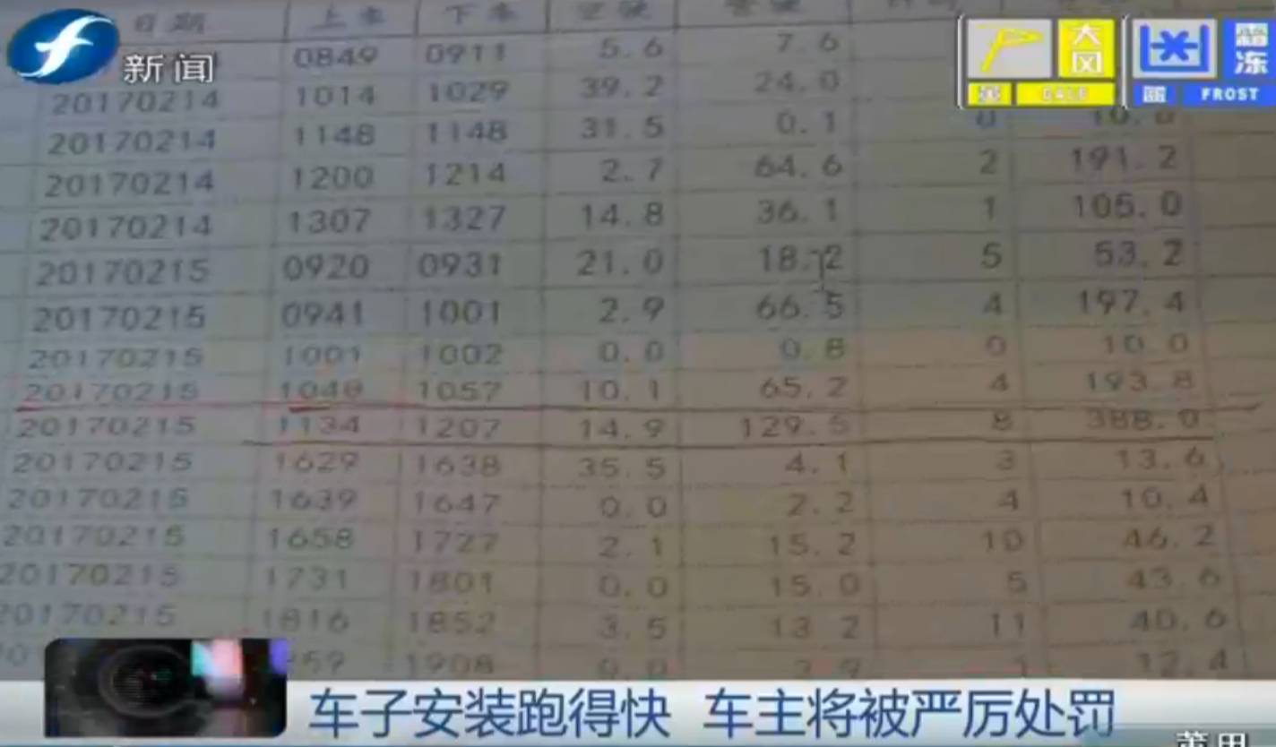 黑心的哥最新视频,黑心的哥打车被骗