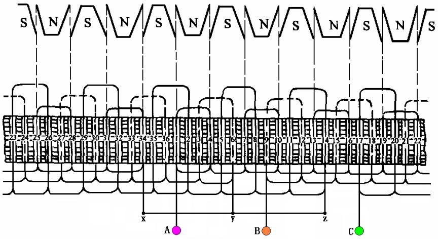 交流发电机品牌,交流发电机维修