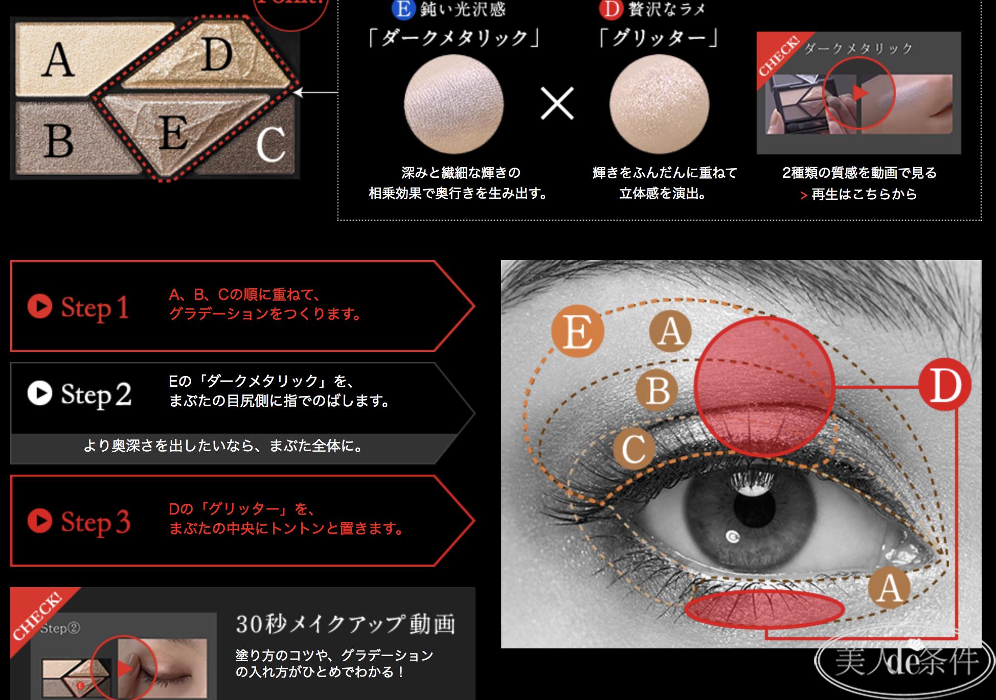 深挖化妆品四大家族,揭秘大牌化妆品雷区