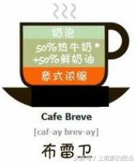 卡布奇诺、拿铁、摩卡、特浓、美式咖啡等,有哪些区别,怎么点?