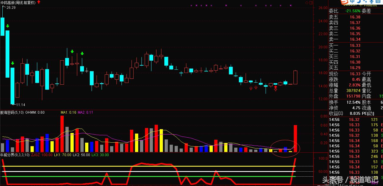 高送转预期概念股炒作时间,高送转股票一览表2024