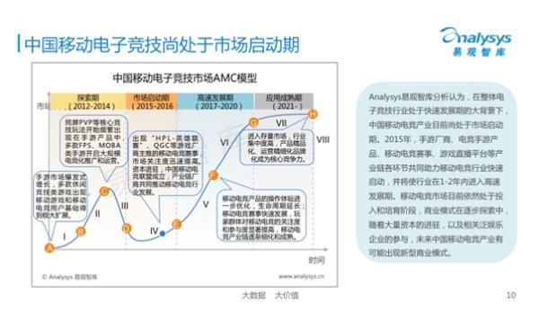 易观:中国移动电竞产业生态已逐渐成型英雄互娱为行业领先者