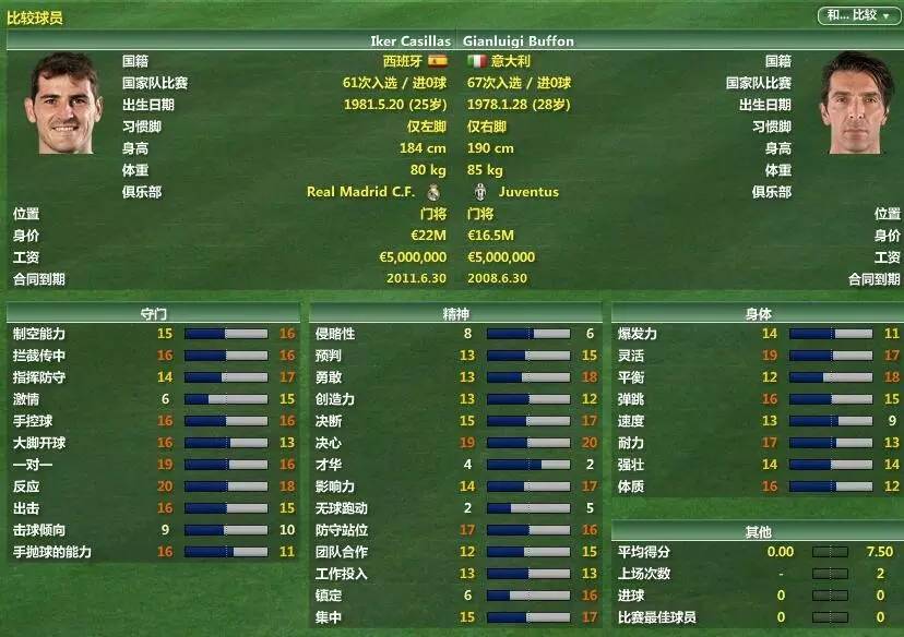 布冯和卡西谁更厉害,卡西vs布冯2008欧洲杯