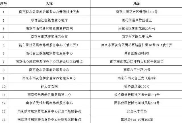 在雨花一定要记住这个电话，你和你的家人都用得上
