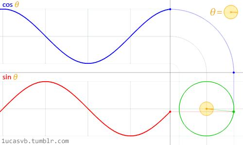 带你探索三角函数的奥秘,7分钟秒懂三角函数