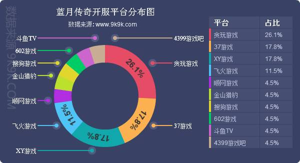 网页游戏开服排行榜,网页游戏开服列表