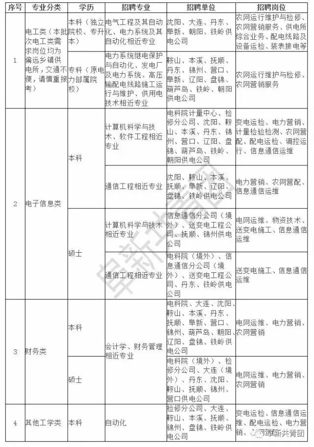 辽宁机关单位招聘最新信息,辽宁人事招聘汇总