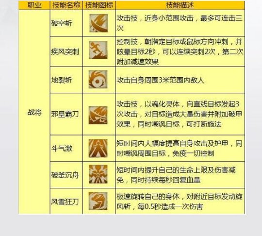 如虎添翼最佳战法,如虎添翼战法技巧