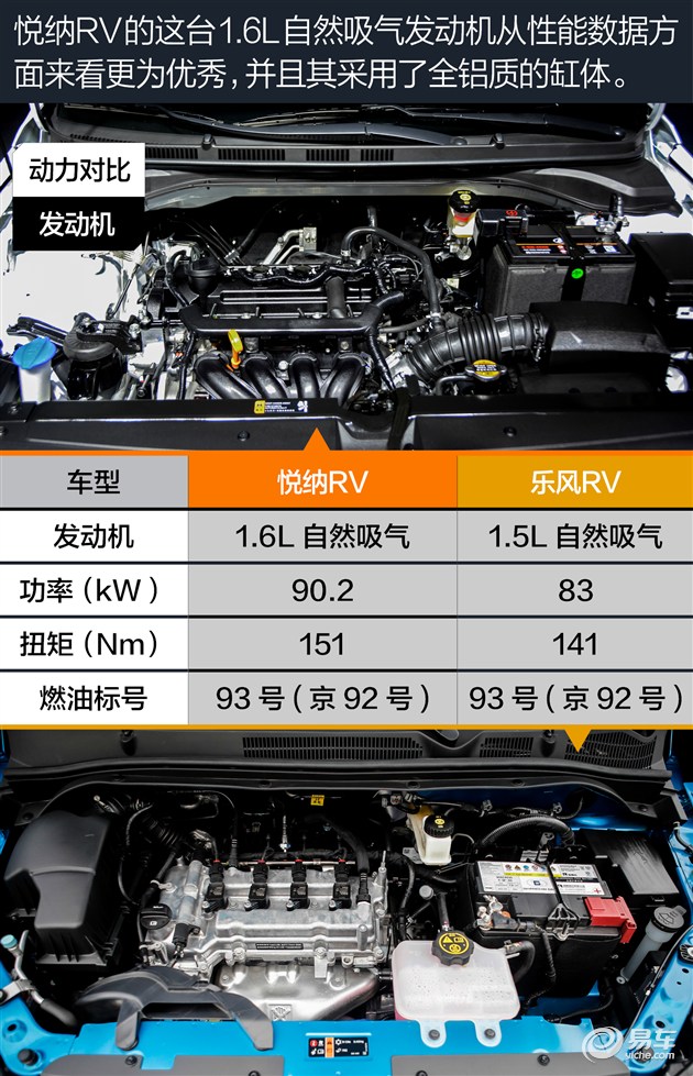 乐风rv自动畅行版怎么样,悦纳rv新选择