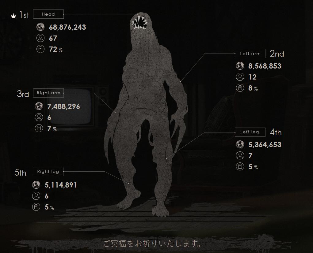 盘点生化危机7的武器,生化危机7你不知道的细节