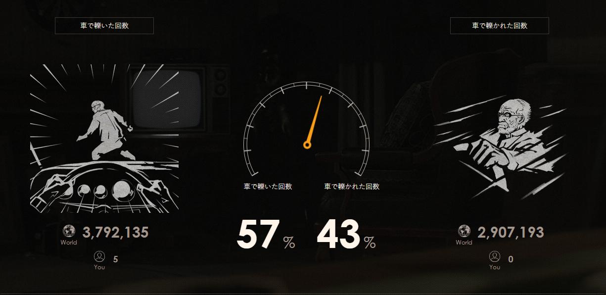盘点生化危机7的武器,生化危机7你不知道的细节