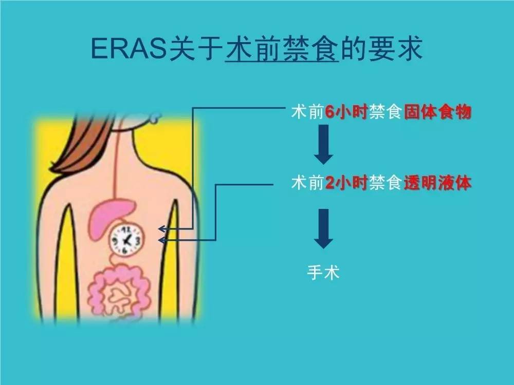 「袁媛专栏」ERAS应用与实践中的营养支持路径