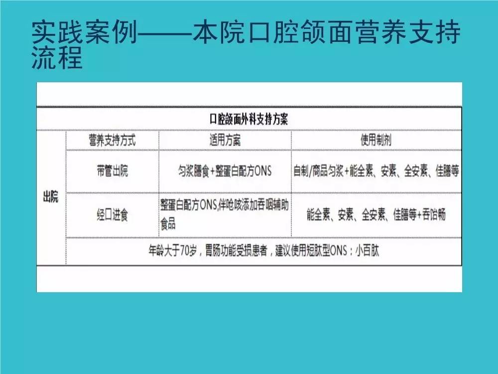 「袁媛专栏」ERAS应用与实践中的营养支持路径