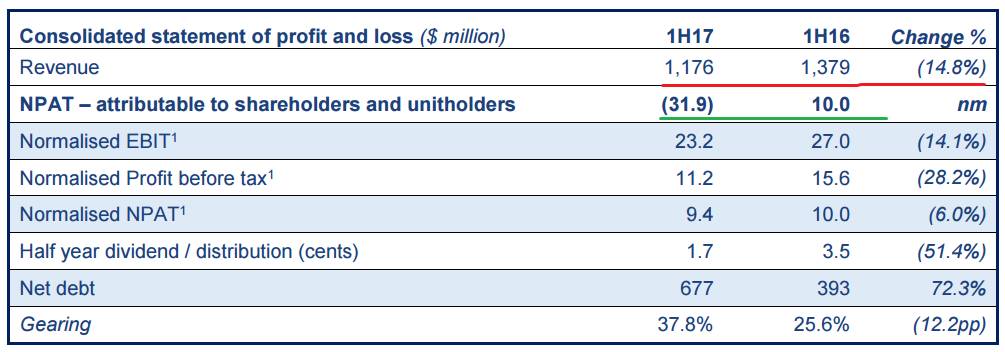 乳企亏损,乳企利润大幅下跌