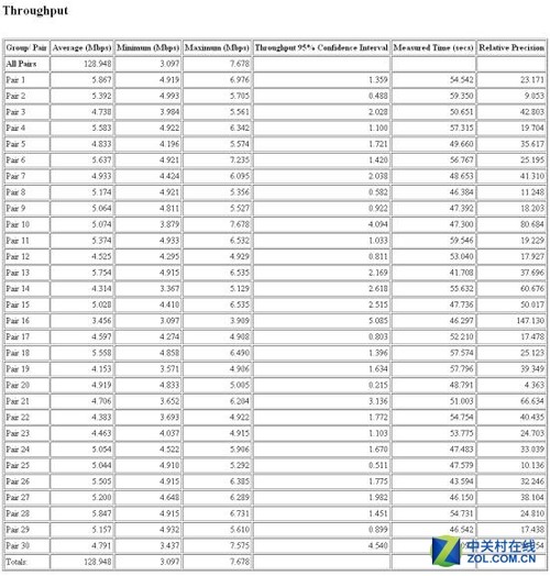 双频千兆路由器二手推荐,双千兆路由器推荐200元
